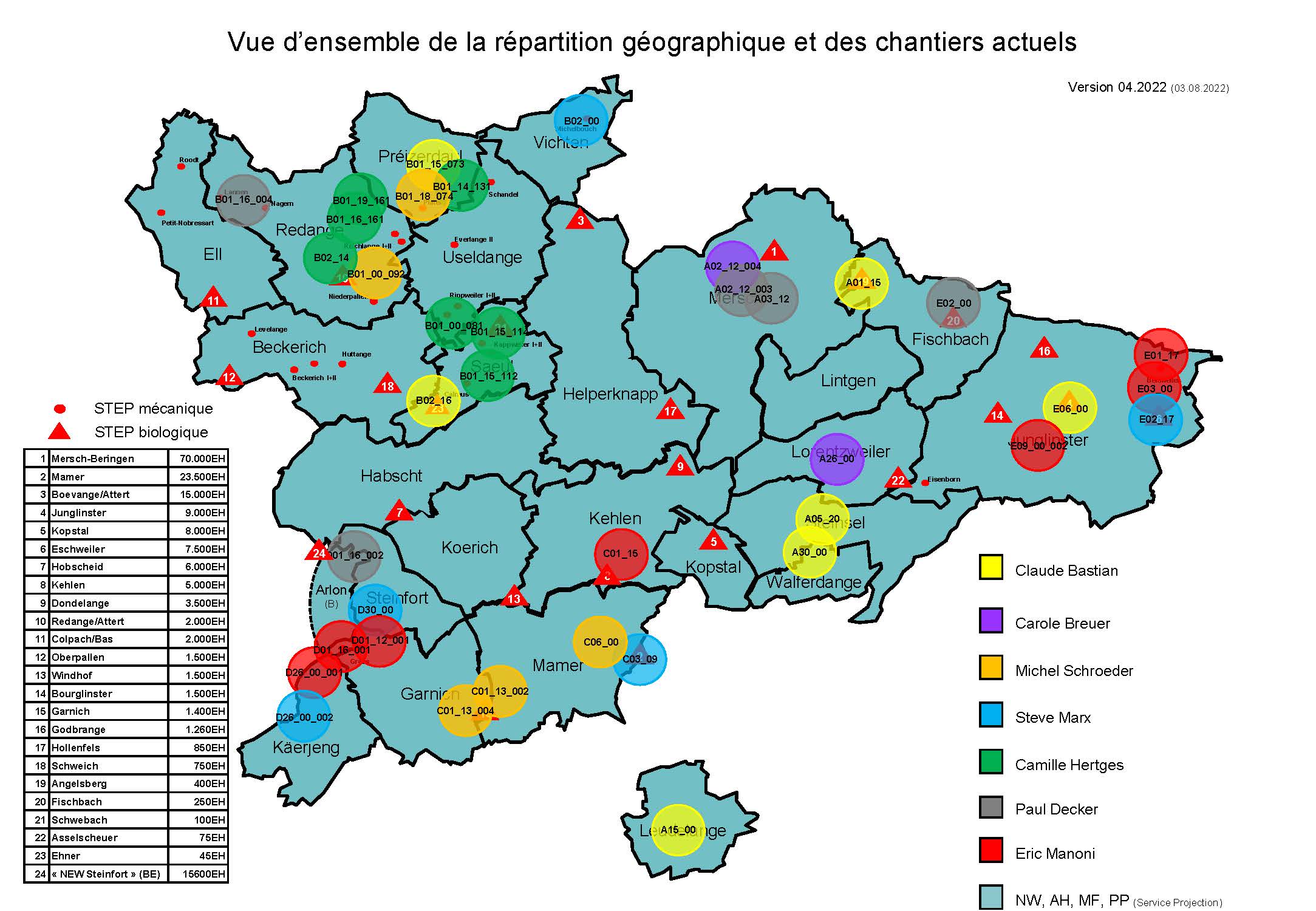 projets-en-cours-sidero